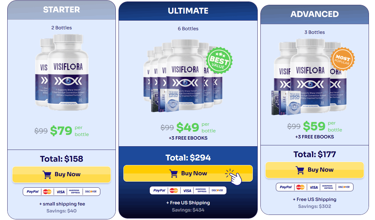 3 Days  Offer VisiFlora